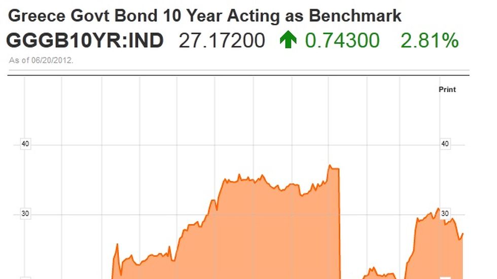 Grecia bond 21 giu.jpg