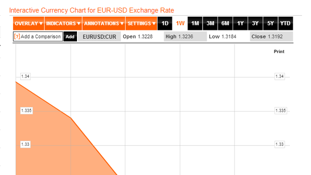 Torna a crescere volatilità, cosa accade all’euro?