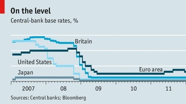 Economia globale: tassi ai minimi ovunque. Non funziona. E si rischia