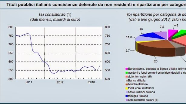 Fmi: “Tassare ricchi e redistribuire redditi”