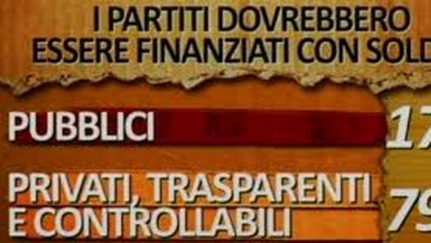 Pronta legge per togliere i soldi pubblici ai partiti