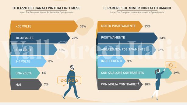 La tecnologia entra in filiale