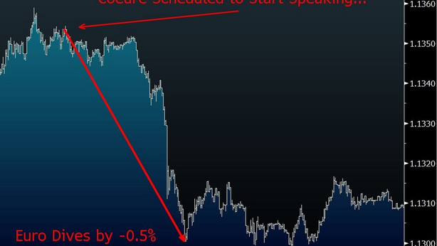 Il mea culpa di Draghi: “Bce ha sbagliato” su fuga notizie