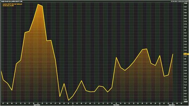 Borsa Milano a fondo: -2,10%. Tonfo euro, attacco ai BTP
