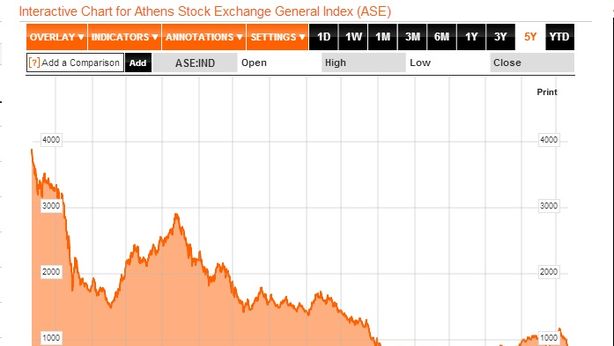 Alert, downgrade Grecia, non è più mercato avanzato