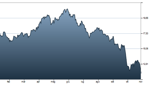 Saipem, titolo -10,84% dopo stop Putin a South Stream