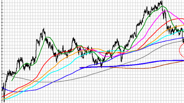 Ftse Mib, analisi tecnica: da aprile nuovo ciclo annuale