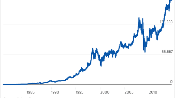 Traguardo storico per Berkshire Hathaway, titolo a 200.000 dollari
