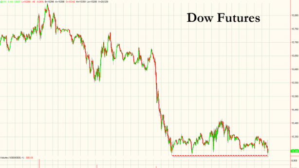 Wall Street giù. Small cap vicine alla correzione tecnica