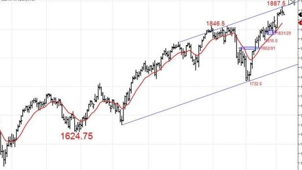 Wall Street piatta, alert rischi export cinese