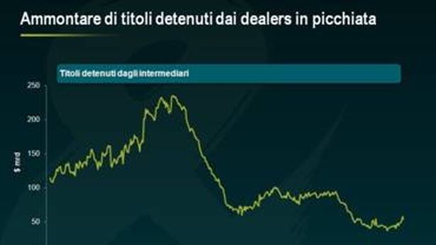 Liquidità del mercato corporate: marea o maremoto?