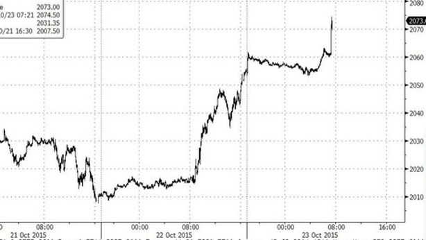 Wall Street su grazie a Cina e hi-tech, Nasdaq ai massimi da 2 mesi